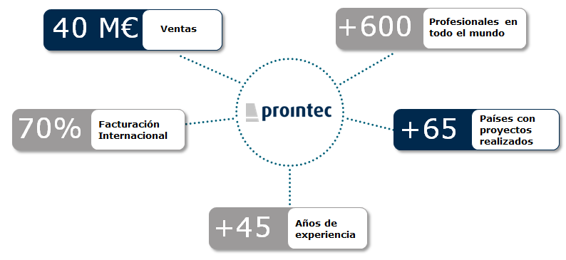 Sobre nosotros