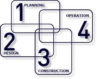 Services